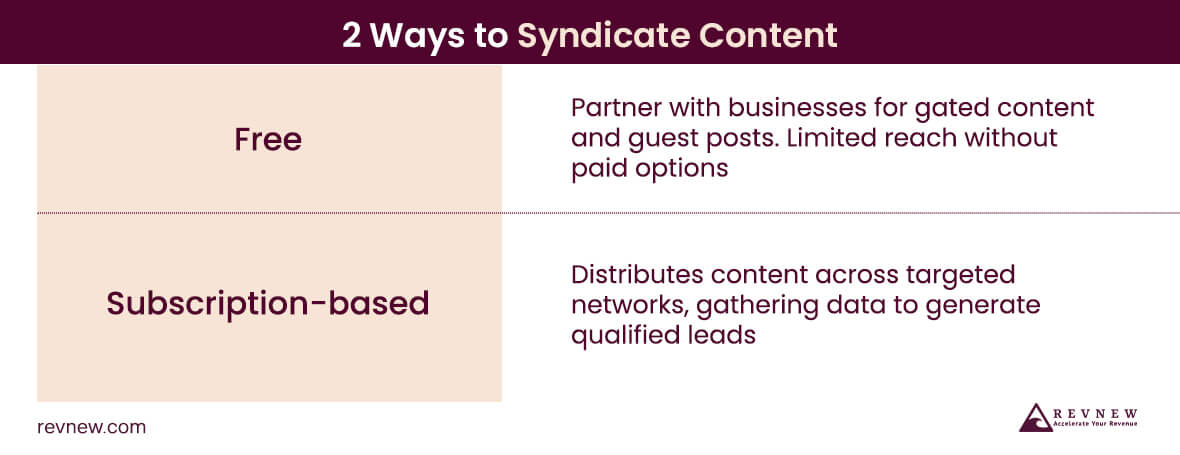 2 Ways to Syndicate Content