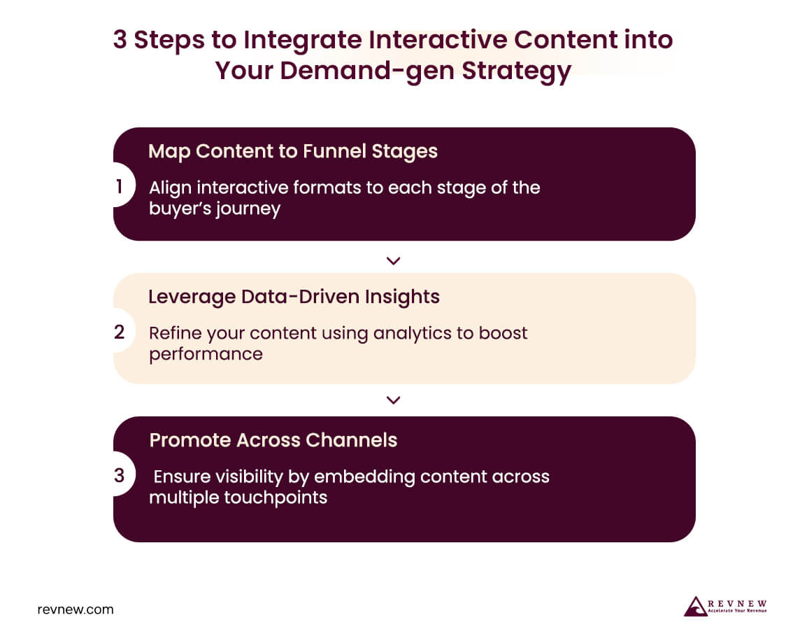 3 Steps to Integrate Interactive Content into Your Demand-gen Strategy