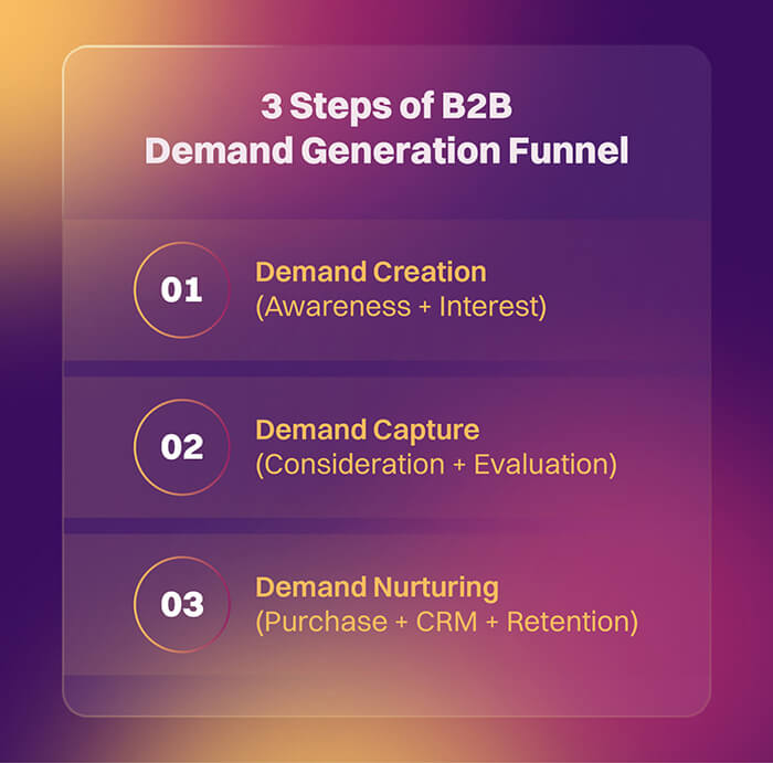 3-steps-of-b2b-demand-generation-funnel