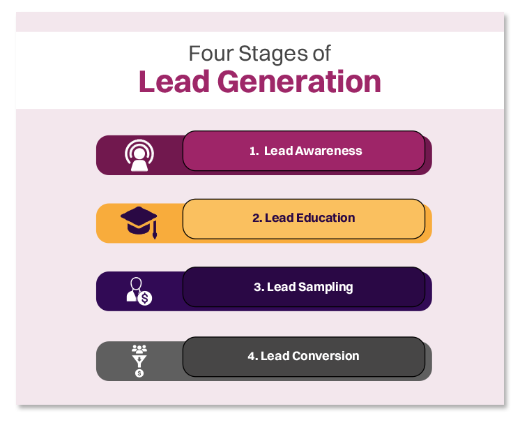 difference between lead generation and demand generation