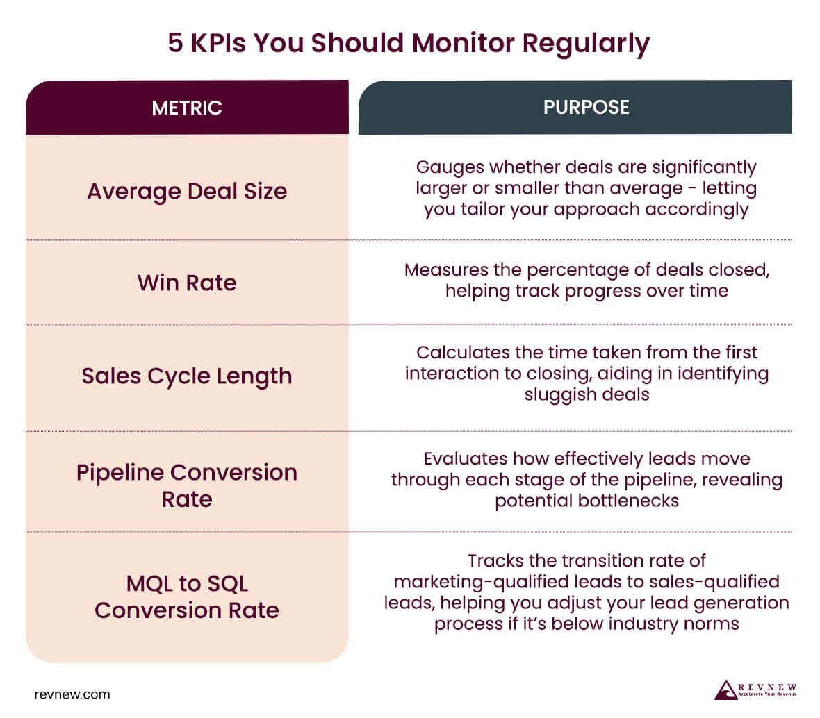 5 KPIs You Should Monitor Regularly