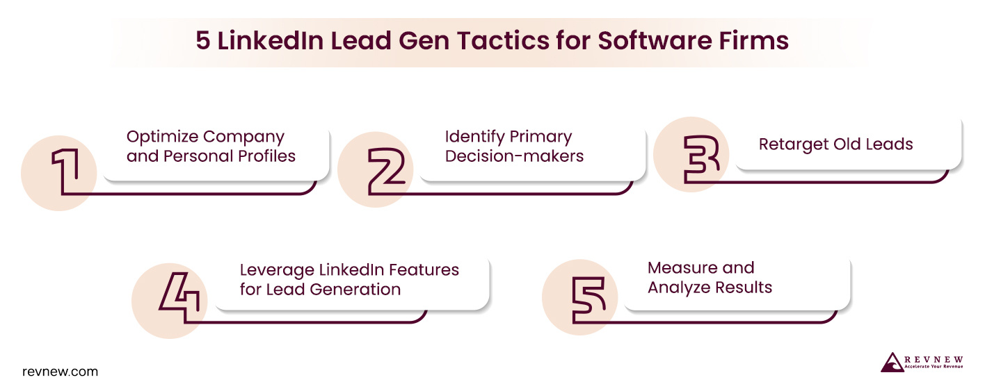 5 LinkedIn Lead Gen Tactics for Software Firms