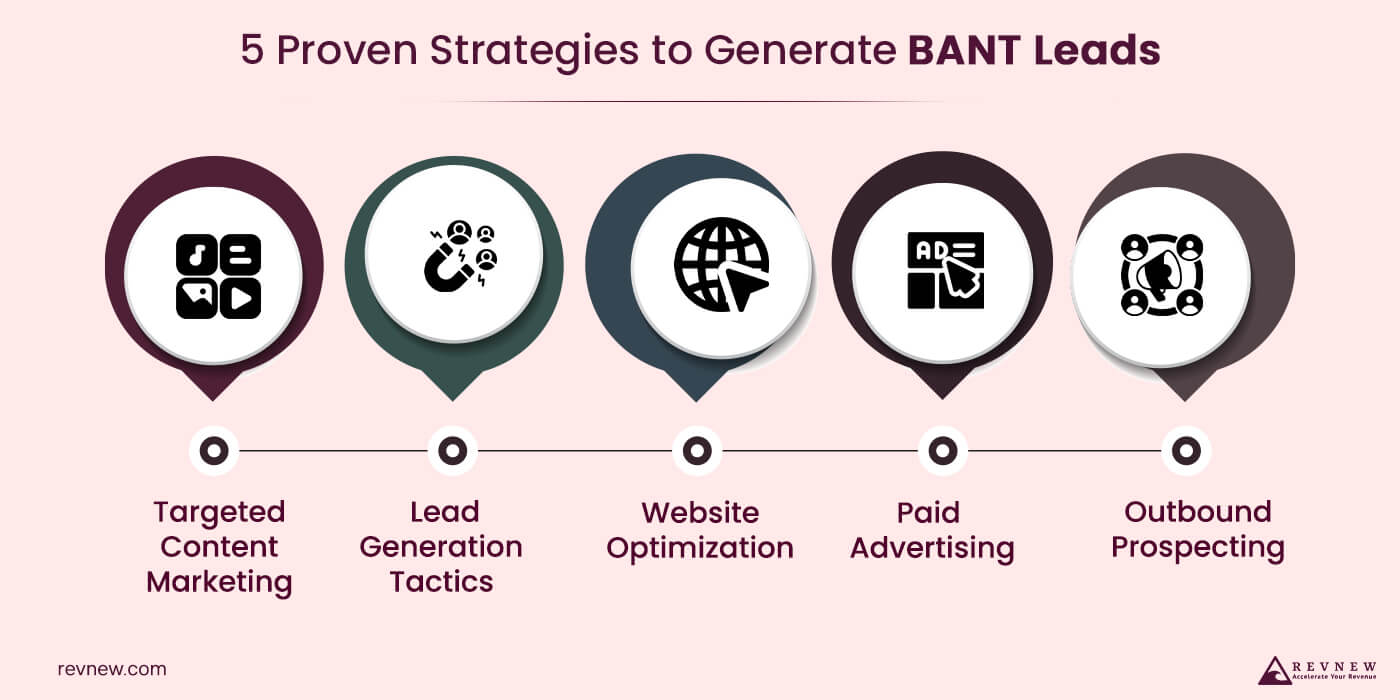 5 Proven Strategies to Generate BANT Leads