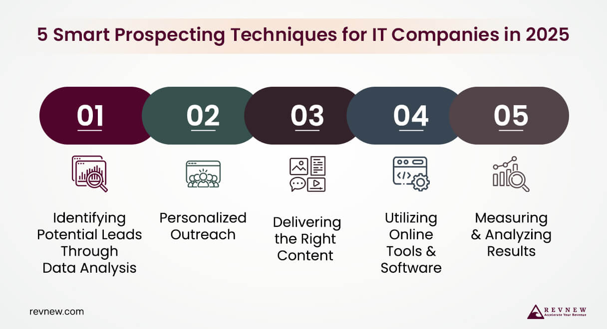 5 Smart Prospecting Techniques for IT Companies in 2025