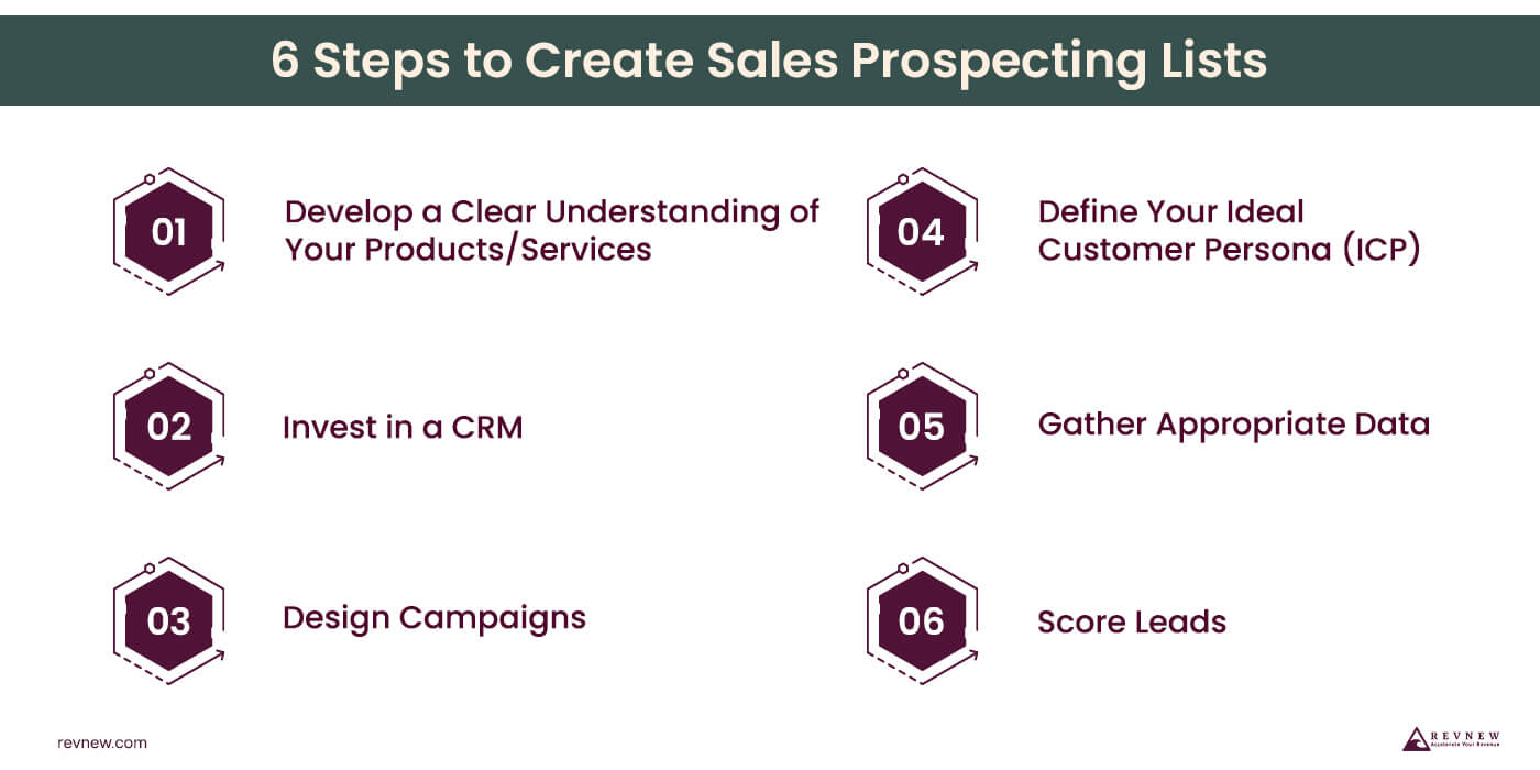 6 Steps to Create Sales Prospecting Lists