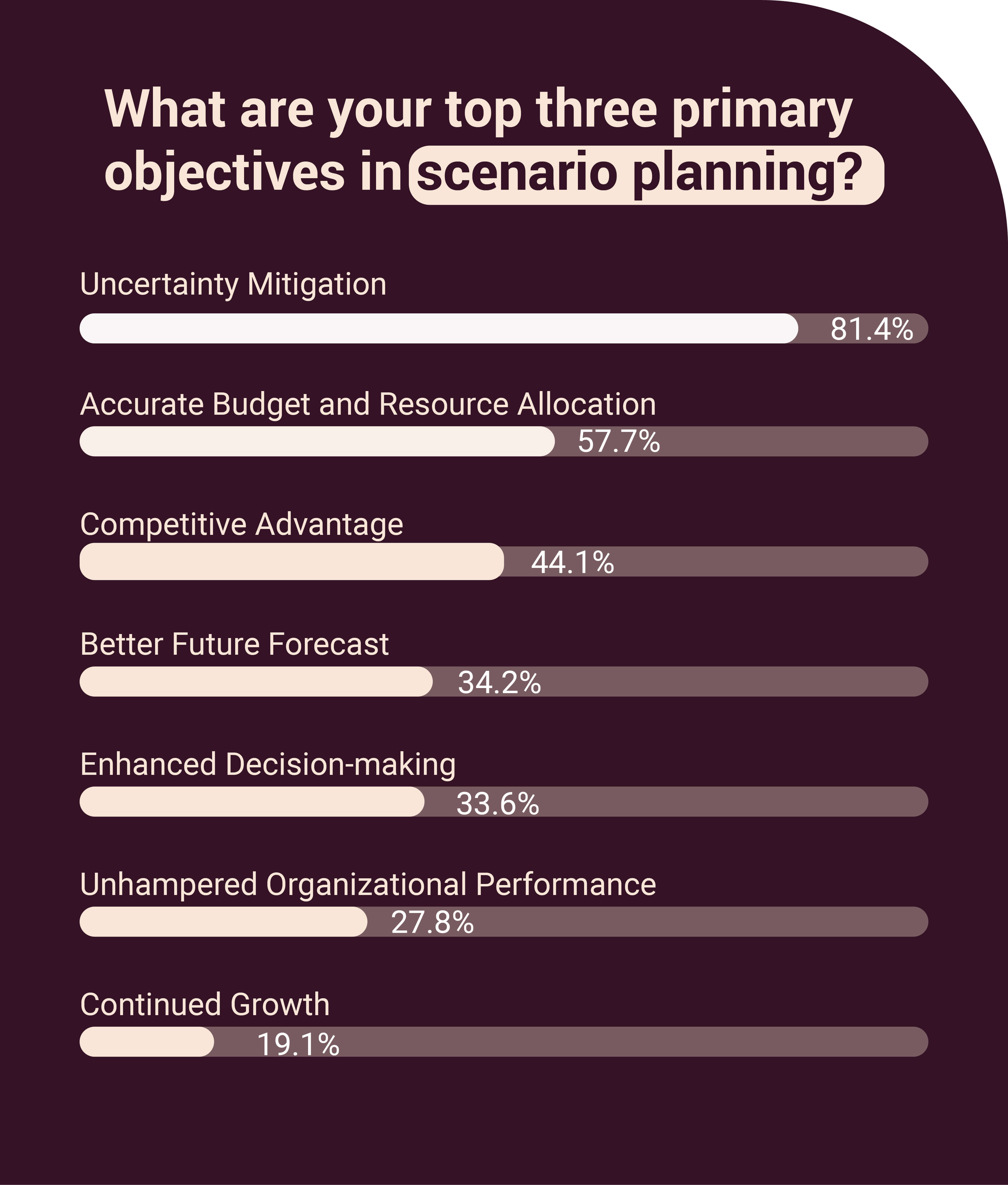 6-key_Objectives-in-scenario