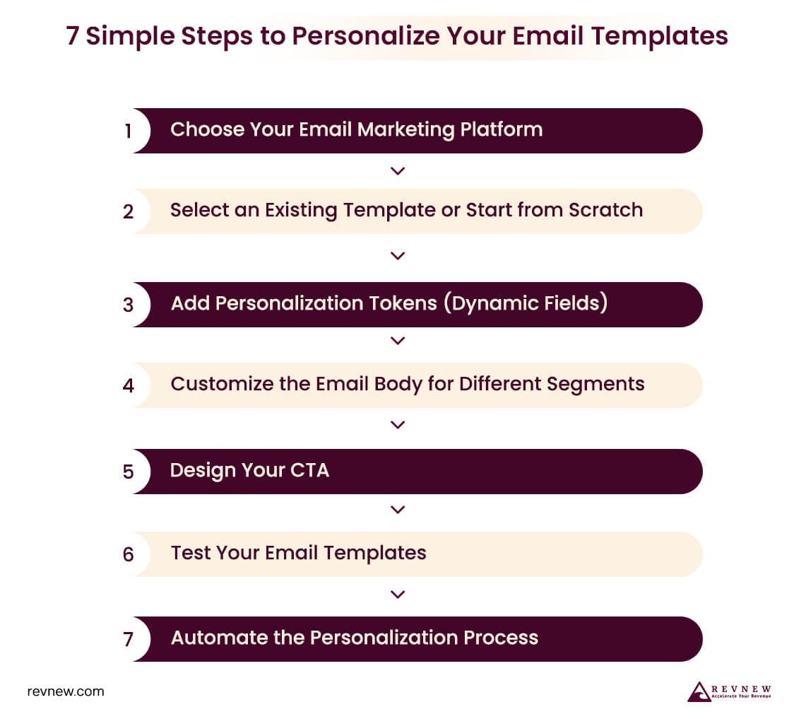 7 Simple Steps to Personalize Your Email Templates