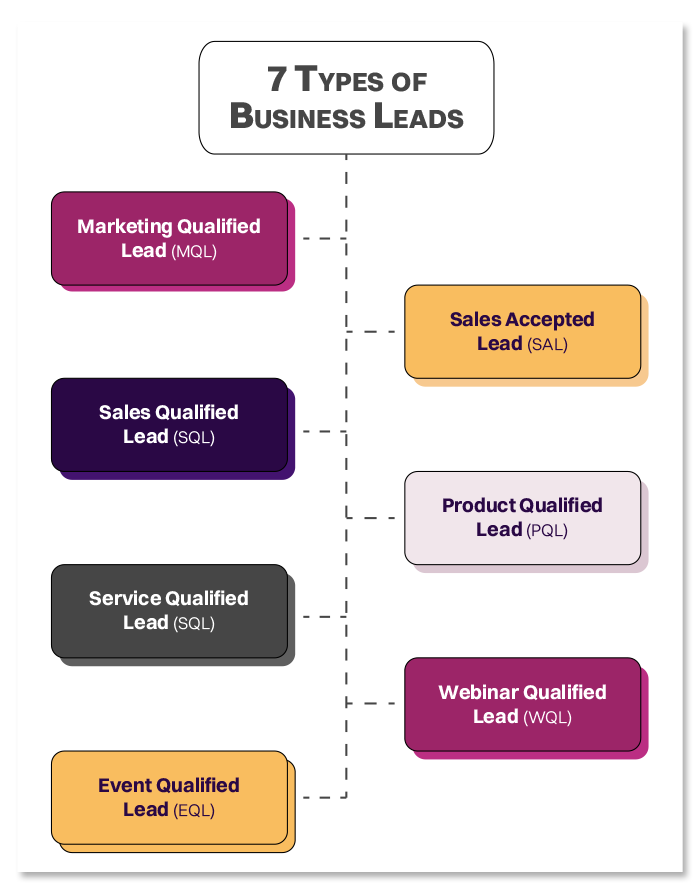 lead qualification methodology