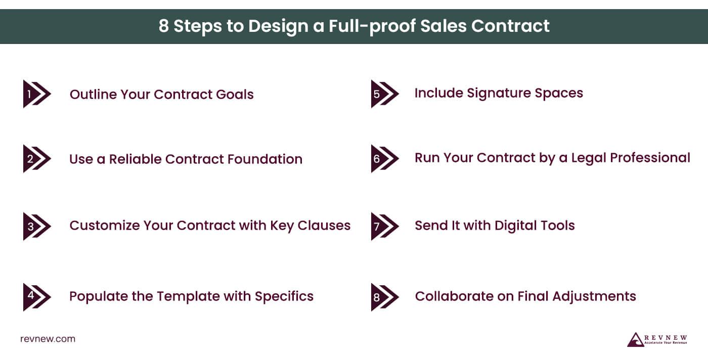 8 Steps to Design a Full-proof Sales Contract