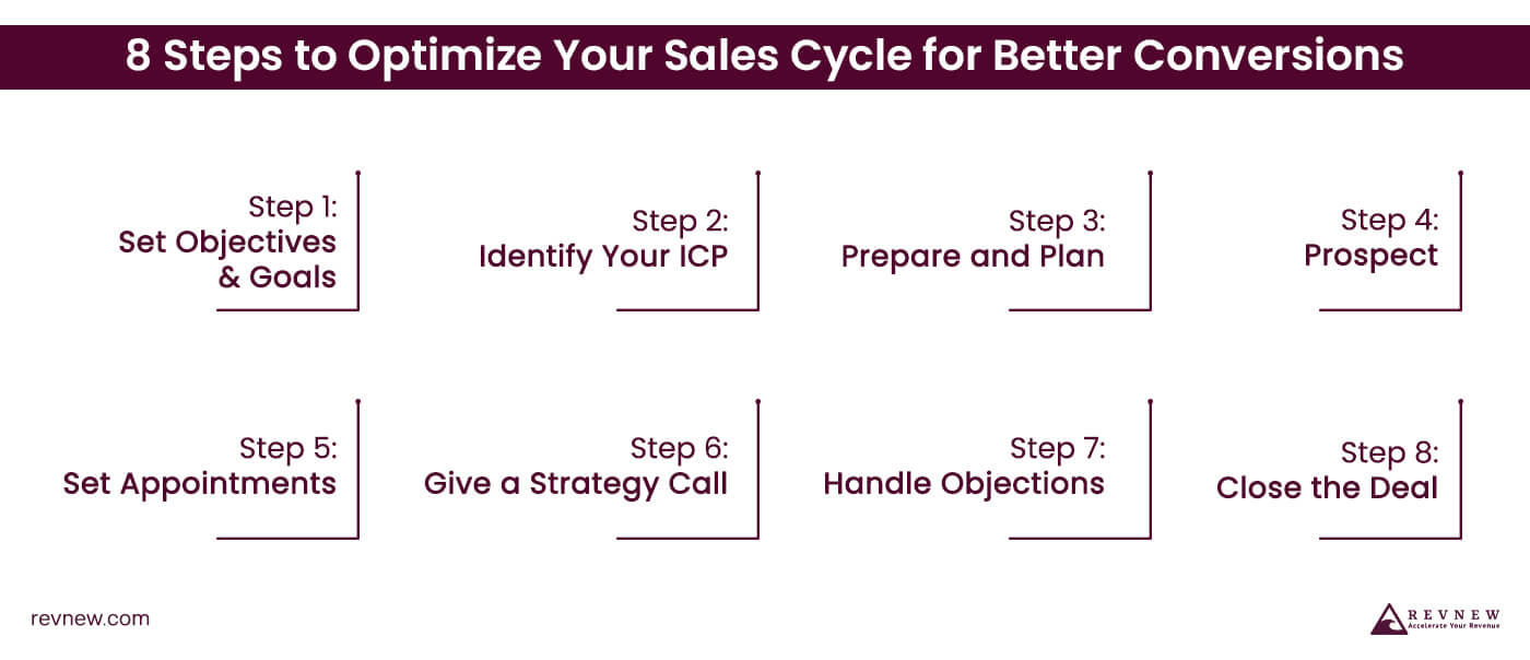 8 Steps to Optimize Your Sales Cycle for Better Conversions