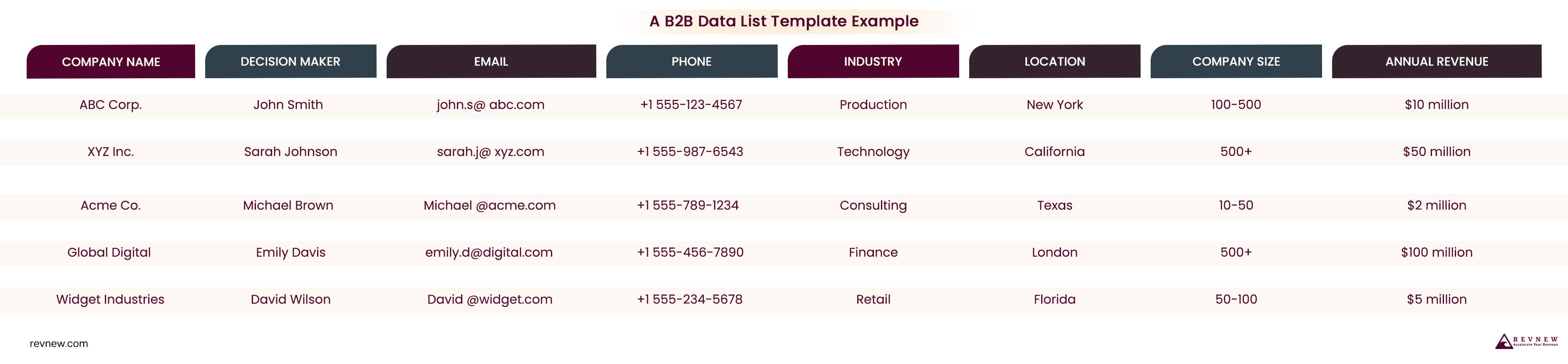 A B2B Data List Template Example