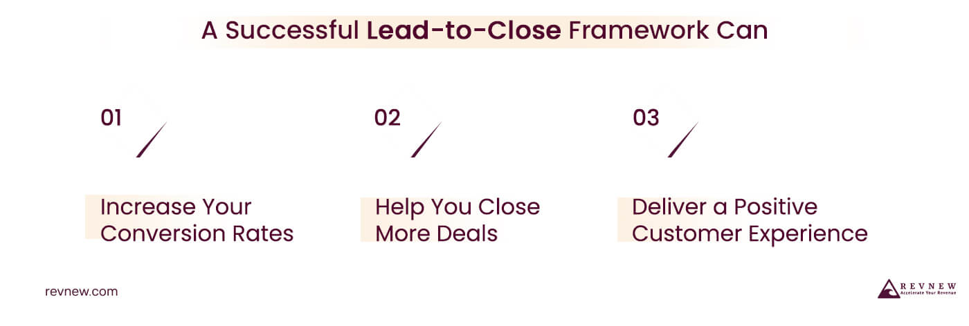 A Successful Lead-to-Close Framework Can