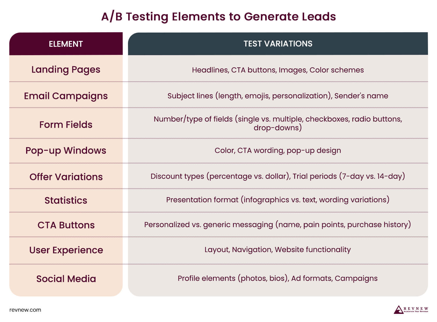 AB Testing Elements to Generate Leads