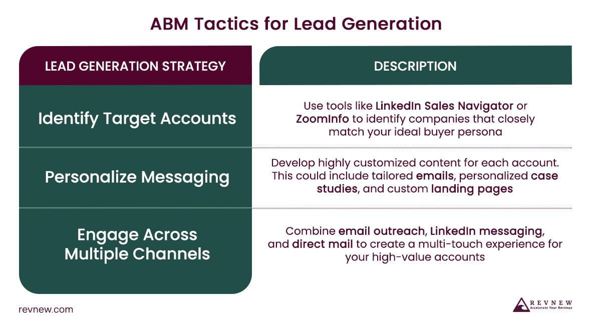 ABM Tactics for Lead Generation