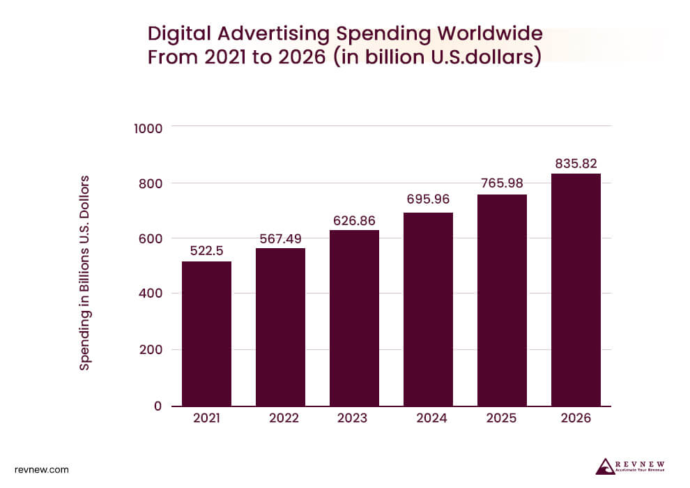 Access Buyer Intent Data