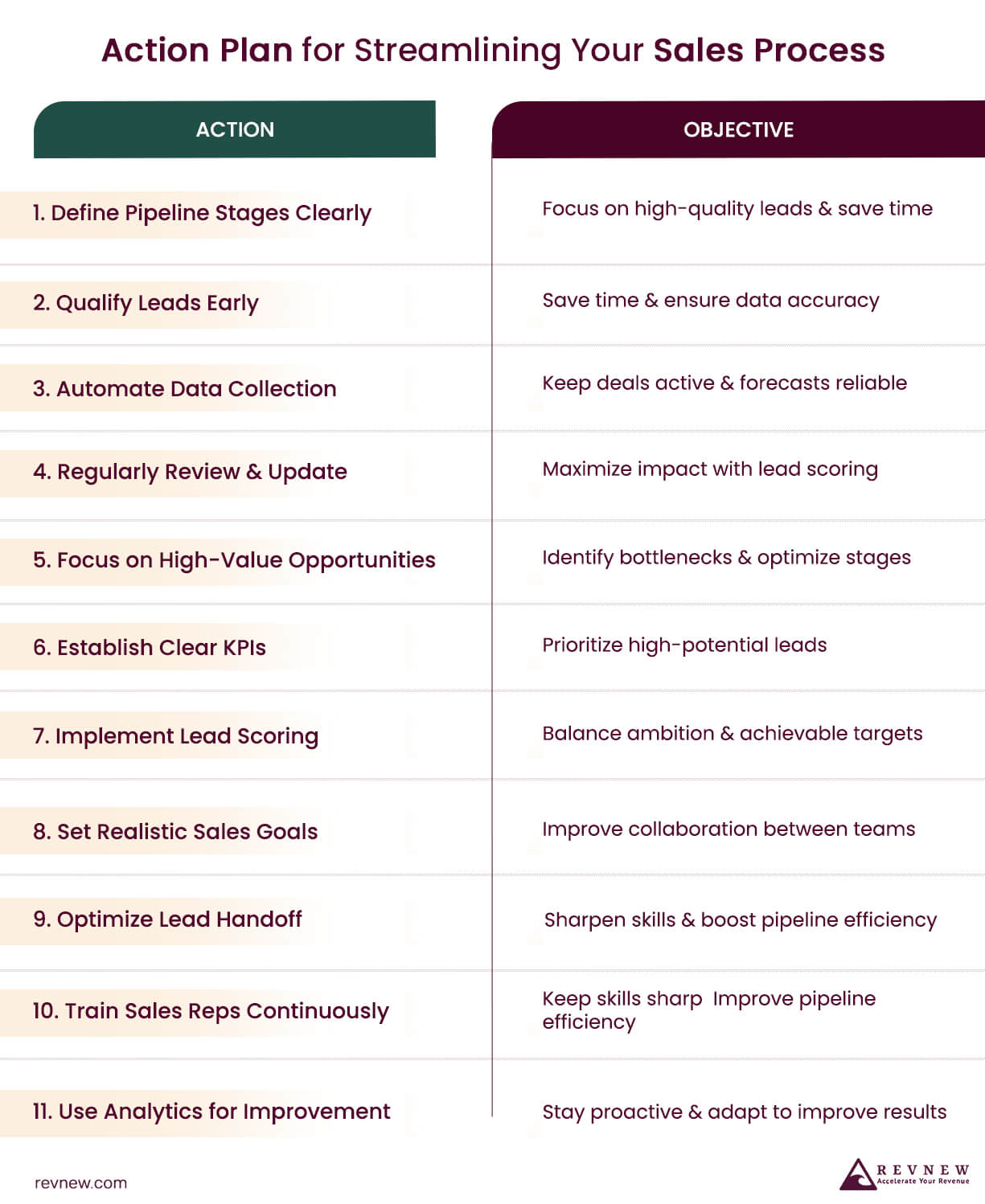 Action Plan for Streamlining Your Sales Process