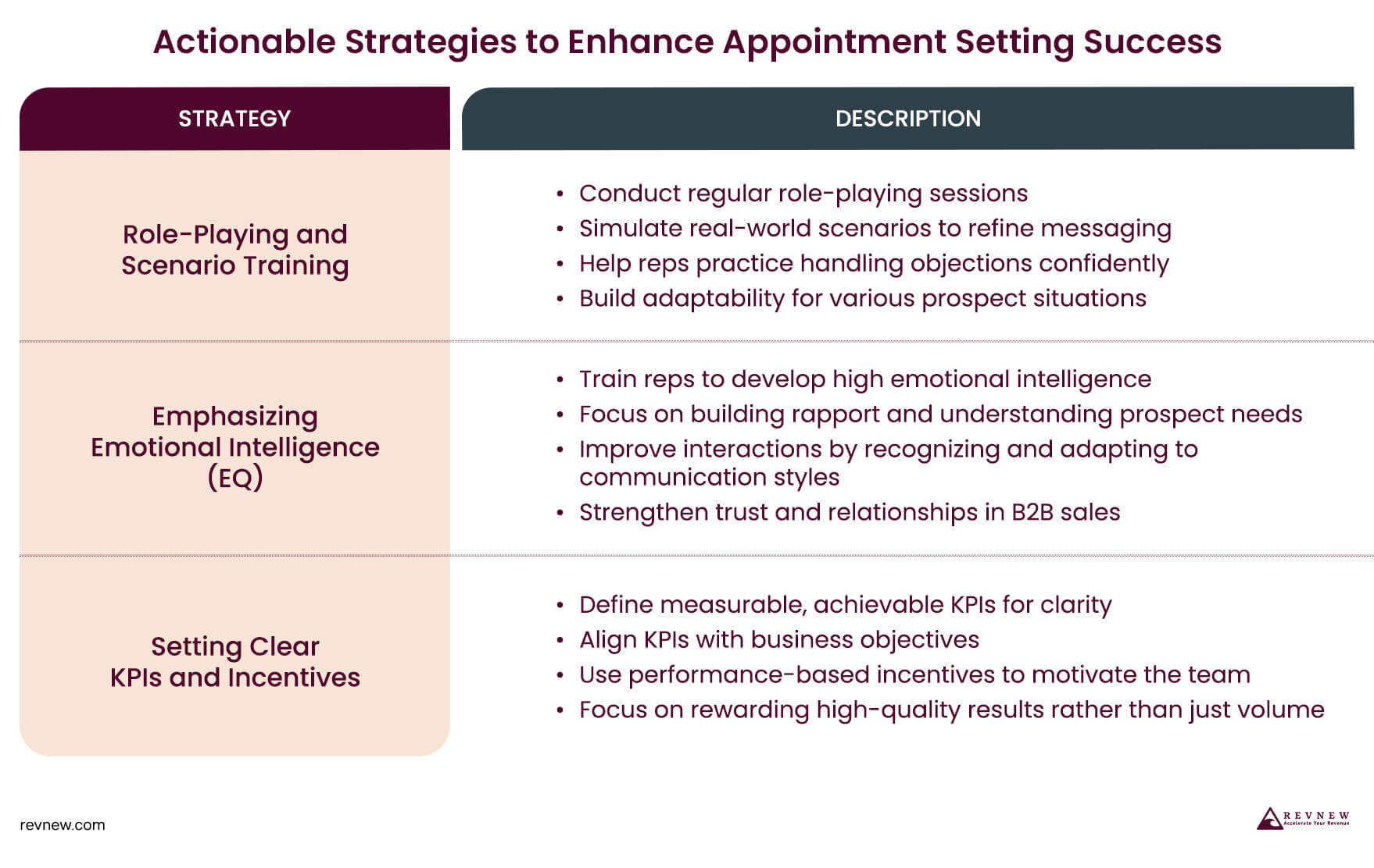 Actionable Strategies to Enhance Appointment Setting Success