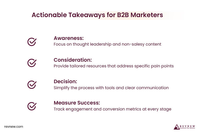 Actionable Takeaways for B2B Marketers