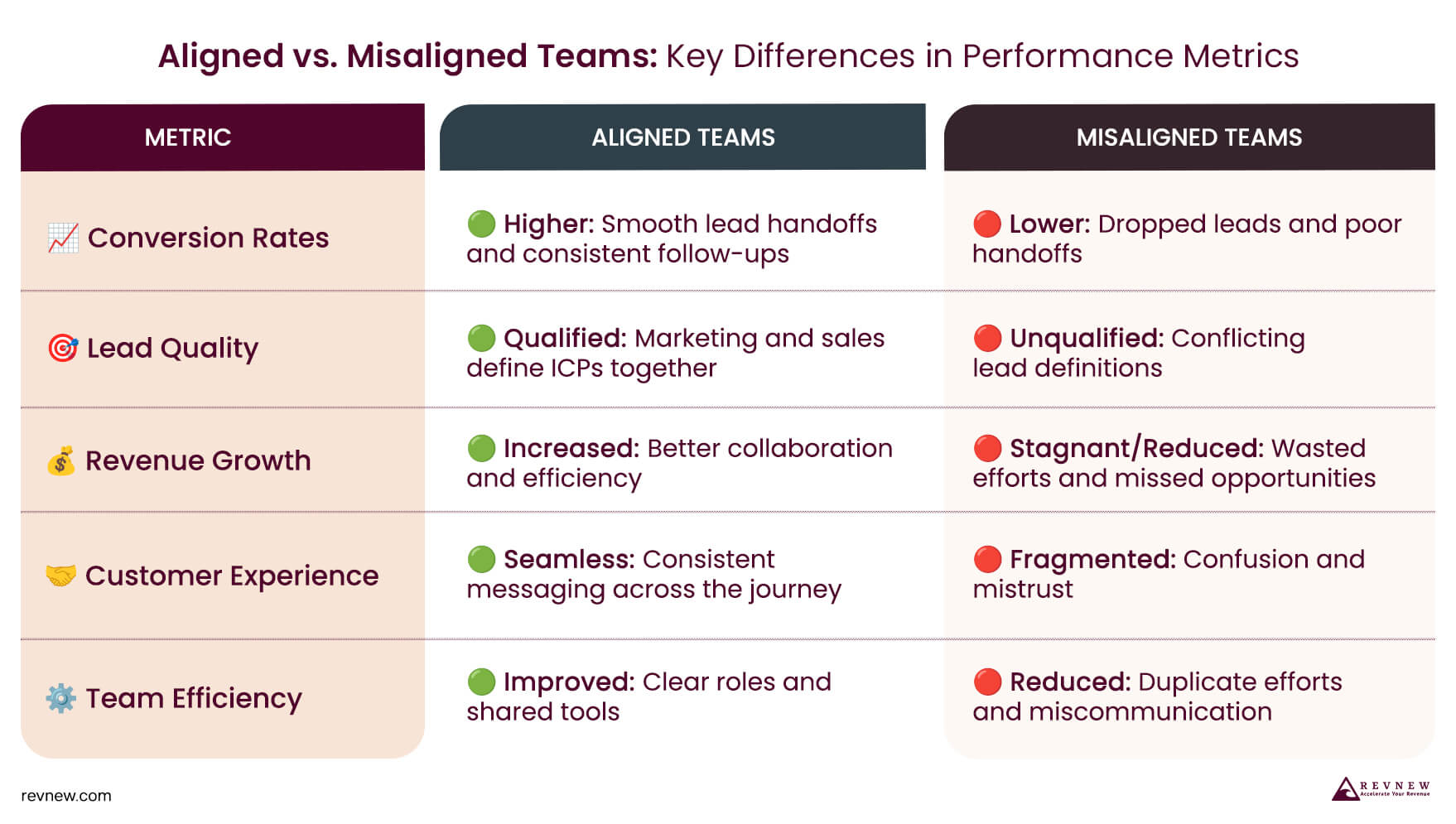 Aligned vs. Misaligned Teams Key Differences in Performance Metrics