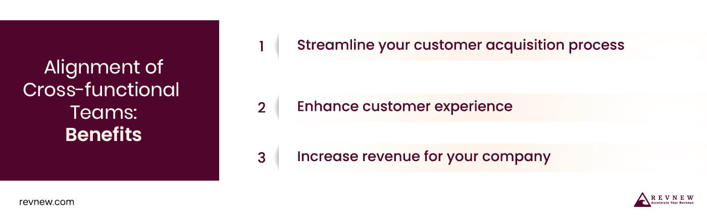 Alignment of Cross-functional Teams Benefits