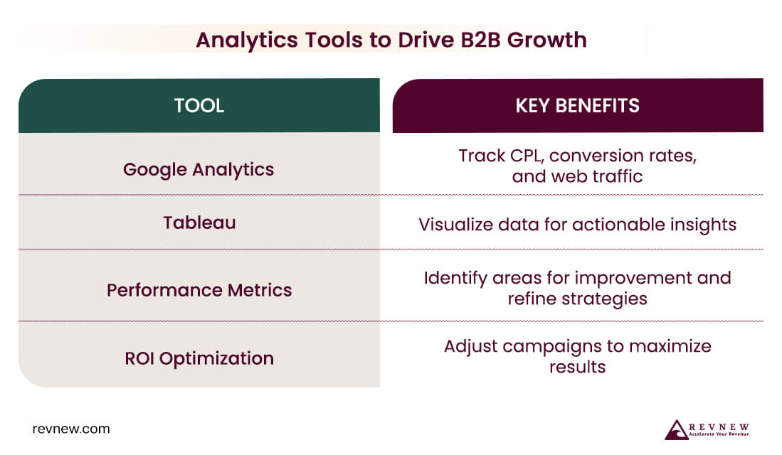 Analytics Tools to Drive B2B Growth