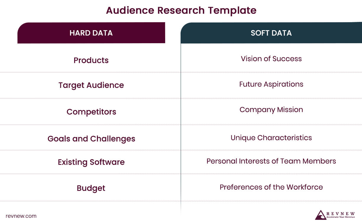 Audience Research Template