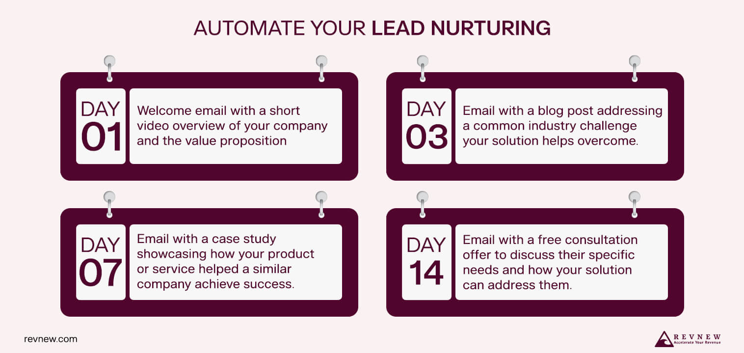 Automate Your Lead Nurturing