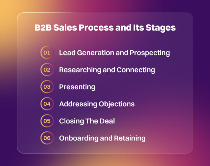 B2B Sales Process and Its Stages