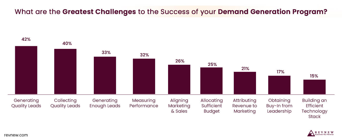 B2B marketers-1