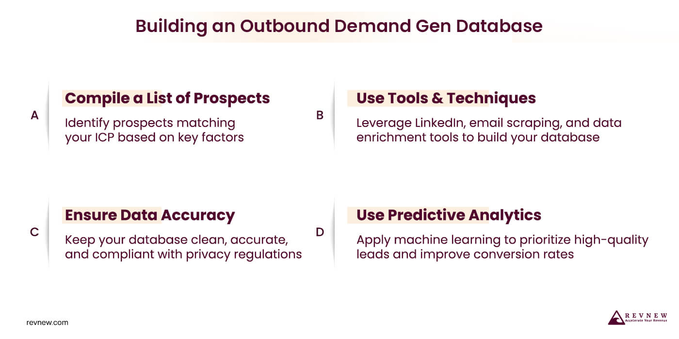 Building an Outbound Demand Gen Database