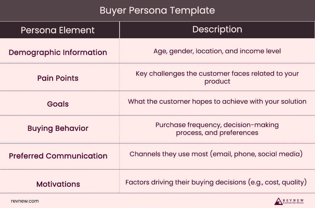 Buyer Persona Template