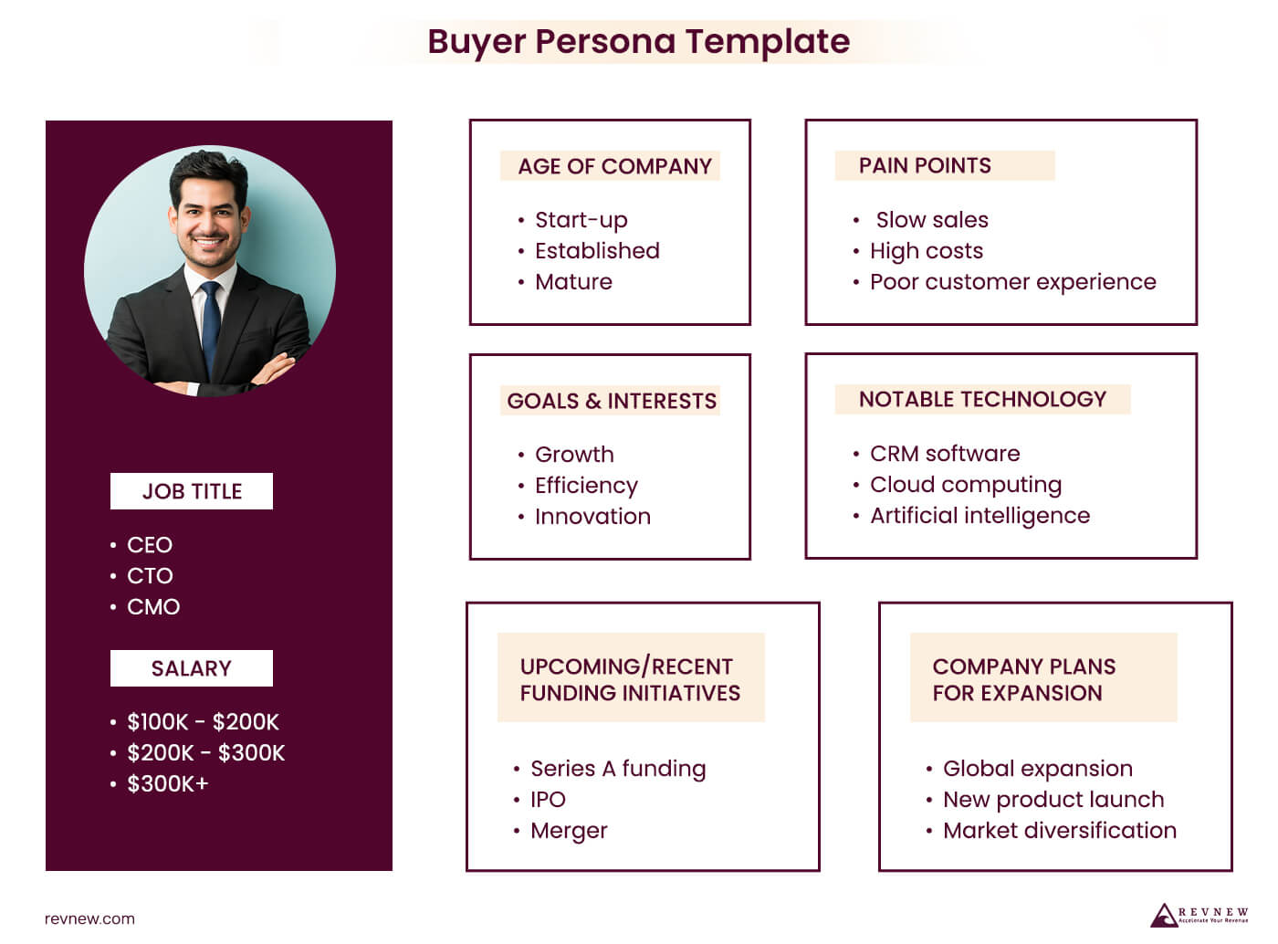 Buyer Persona-1