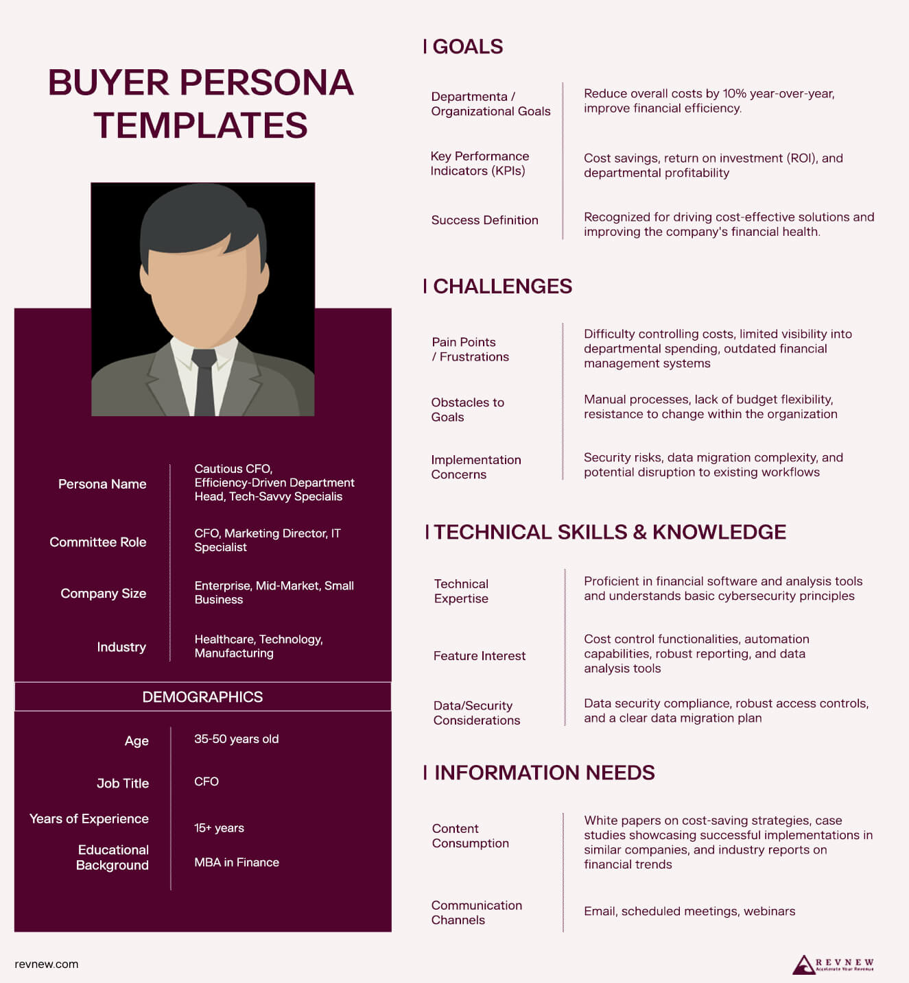 Buyer Persona