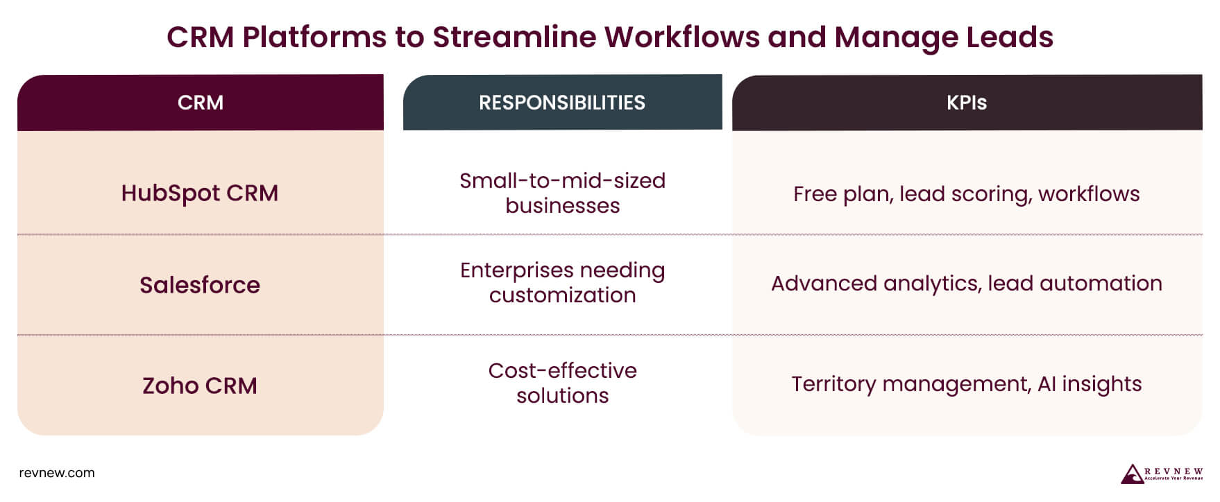 CRM Platforms to Streamline Workflows and Manage Leads