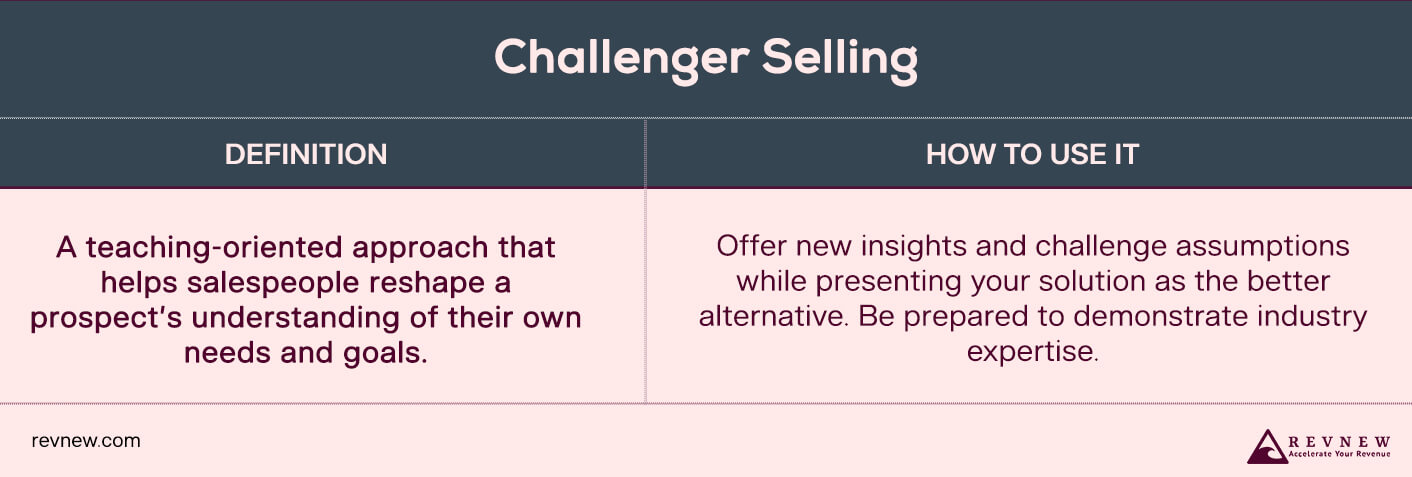 Challenger Selling