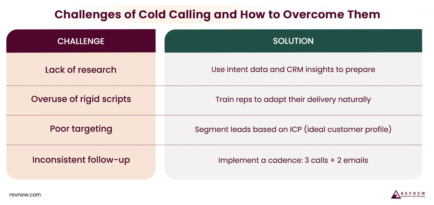 Challenges of Cold Calling and How to Overcome Them