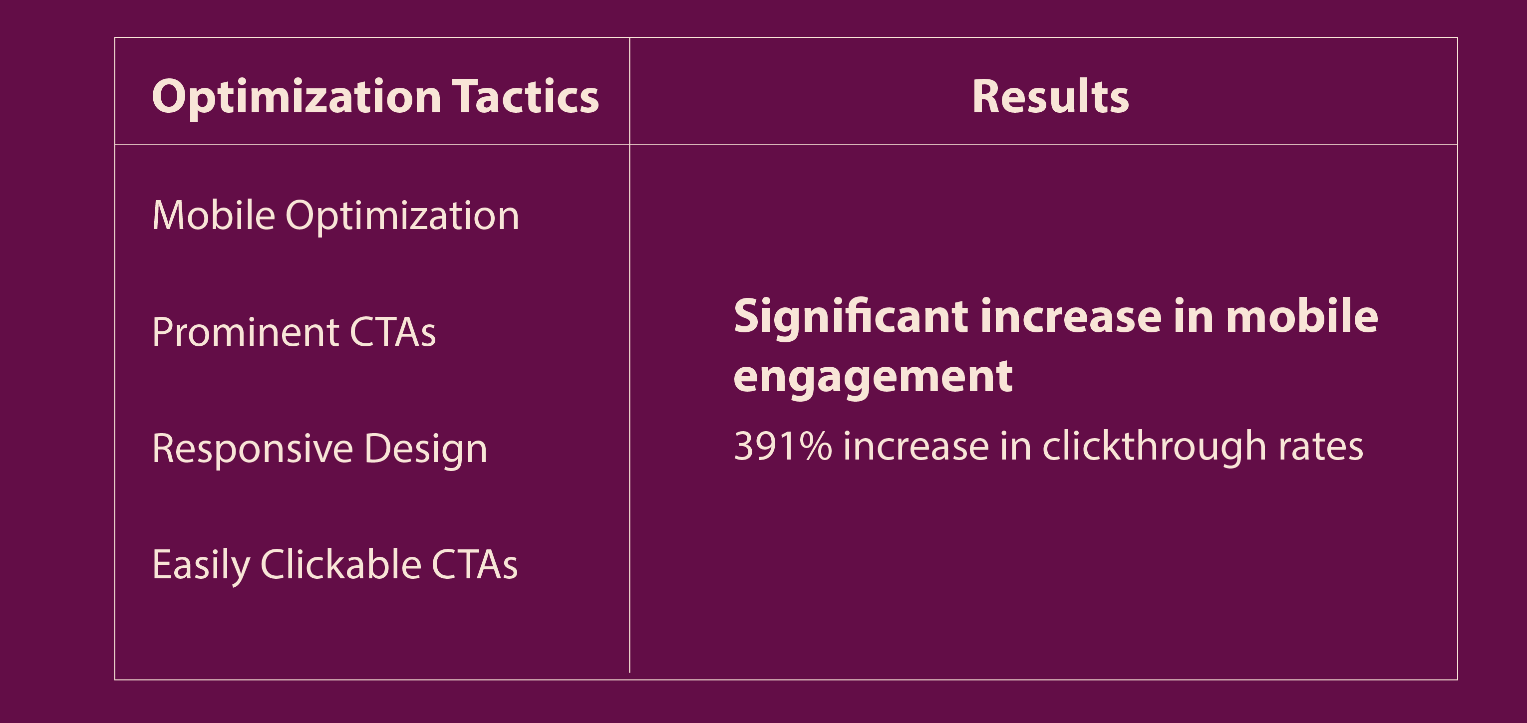 cold email optimization tactics