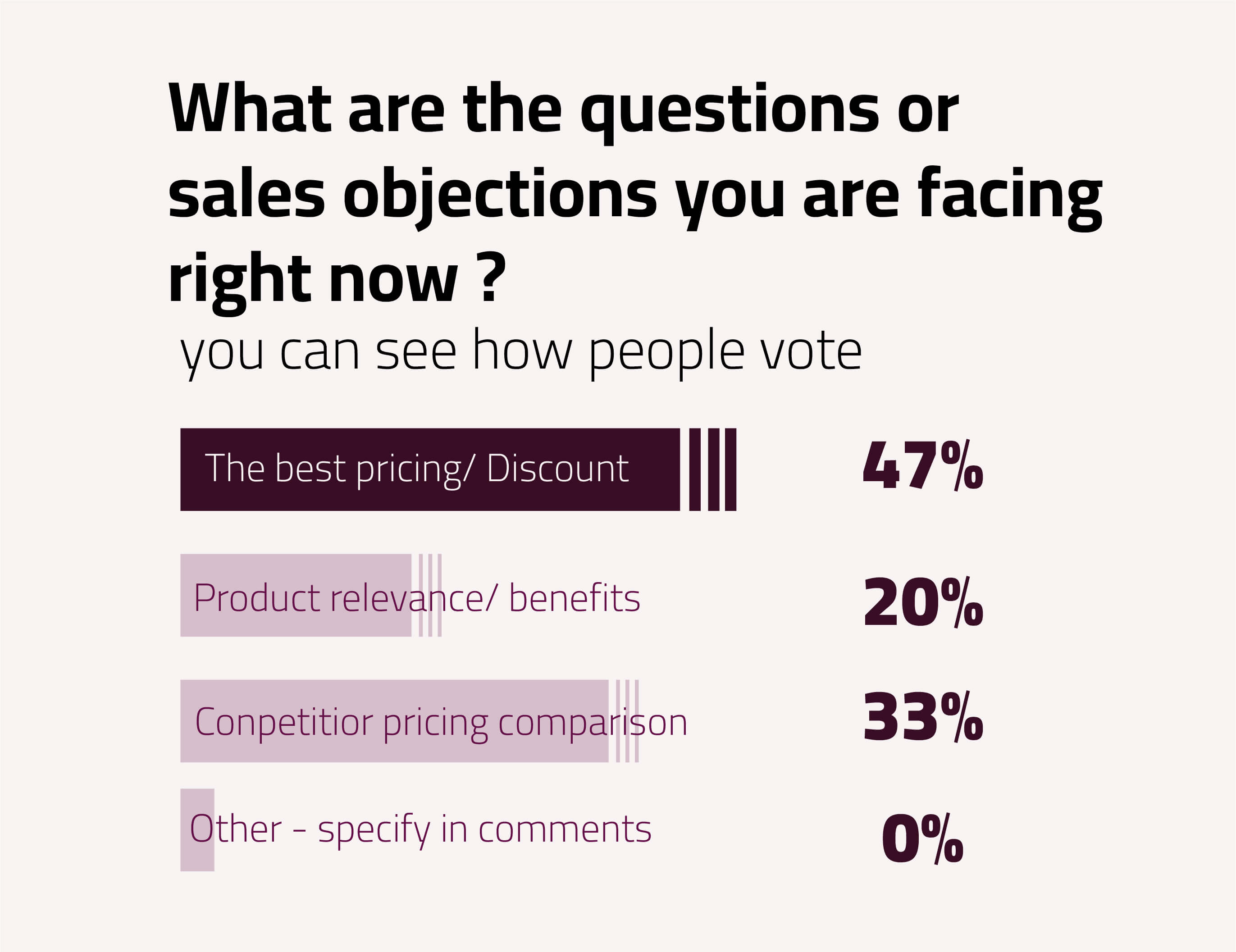 sales objections in sales calls