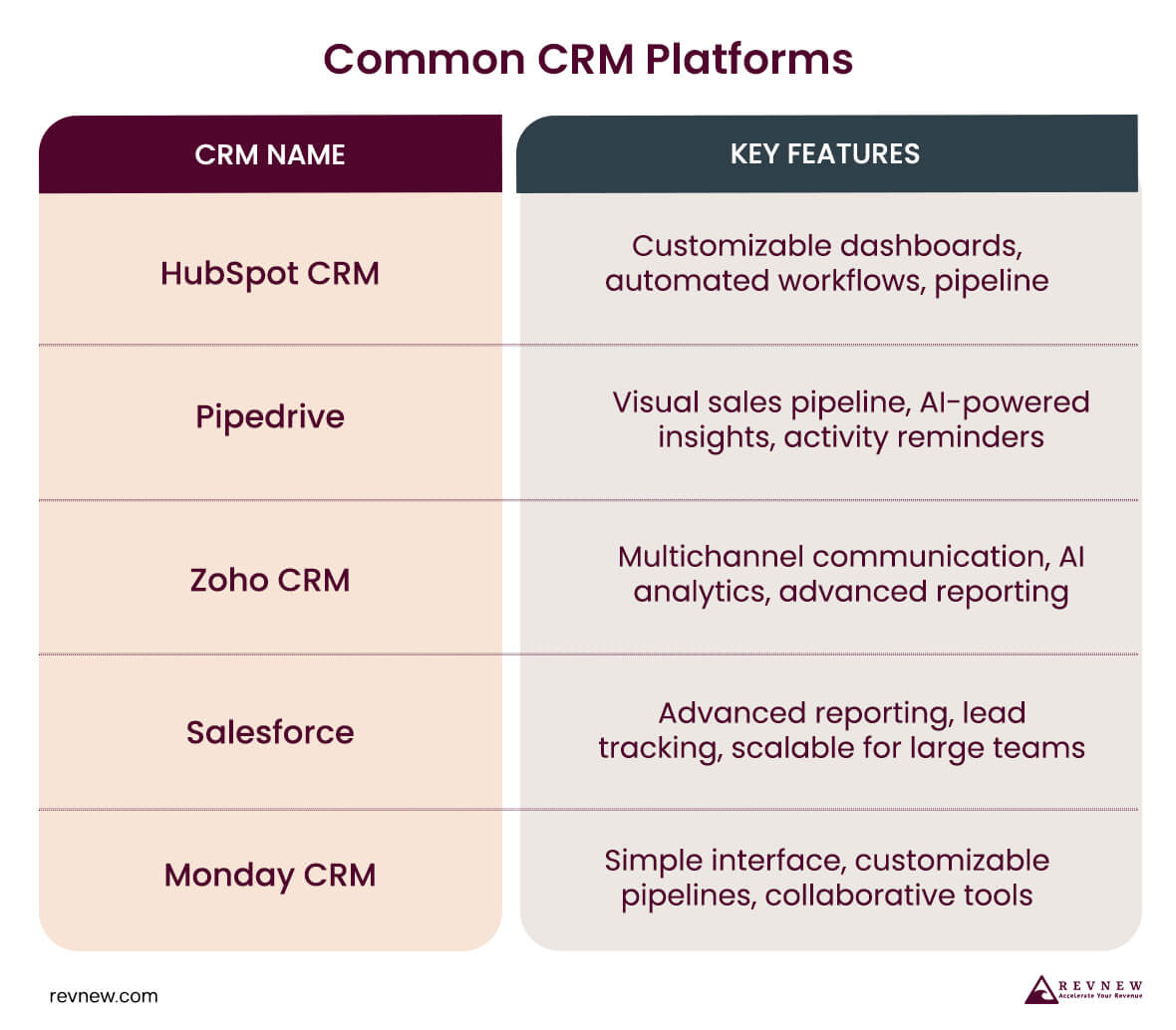 Common CRM Platforms