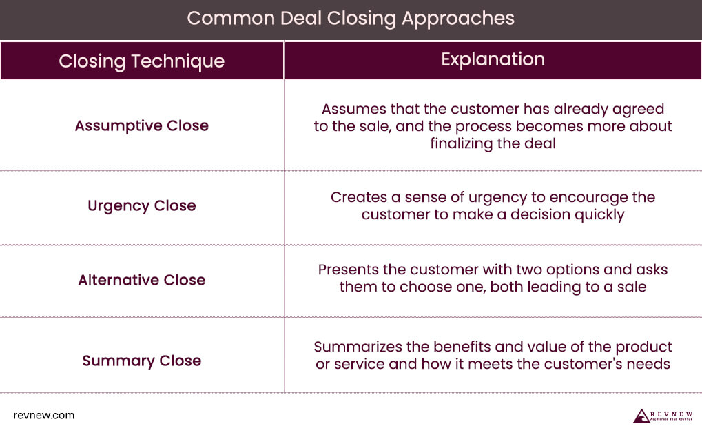 Common Deal Closing Approaches