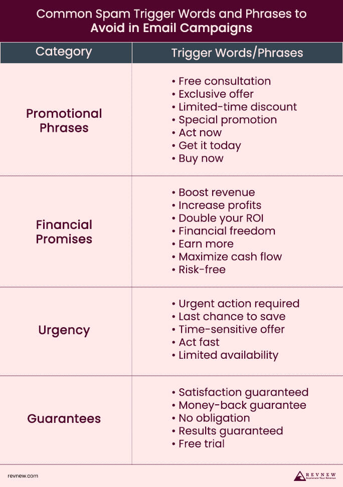 Common Spam Trigger Words and Phrases to Avoid in Email Campaigns