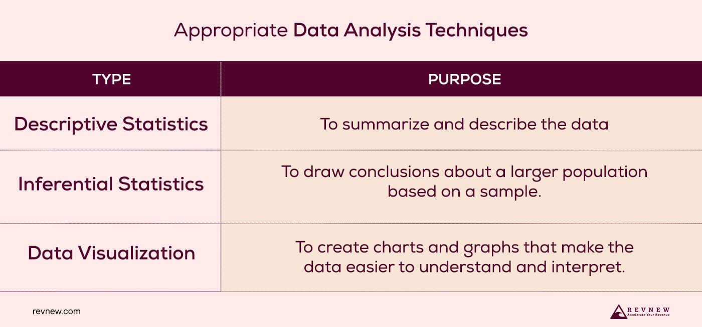 Comparing Data to Benchmarks