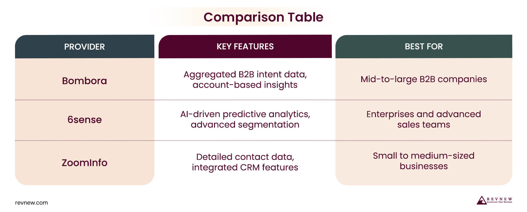 Comparison Table