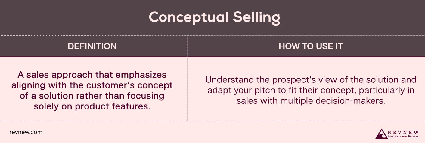 Conceptual Selling