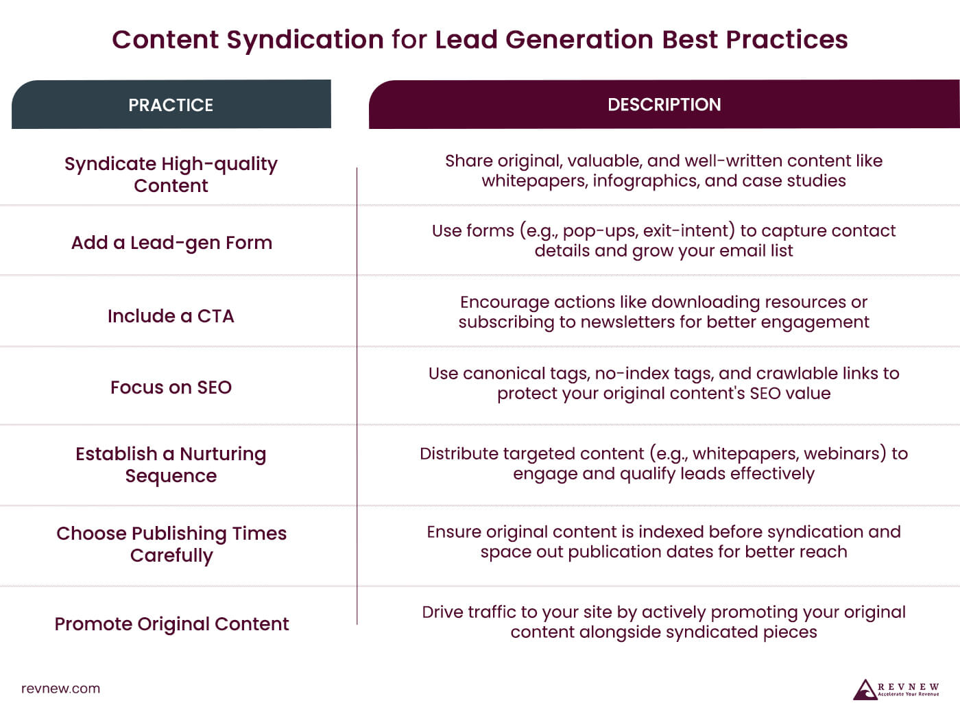 Content Syndication for Lead Generation Best Practices