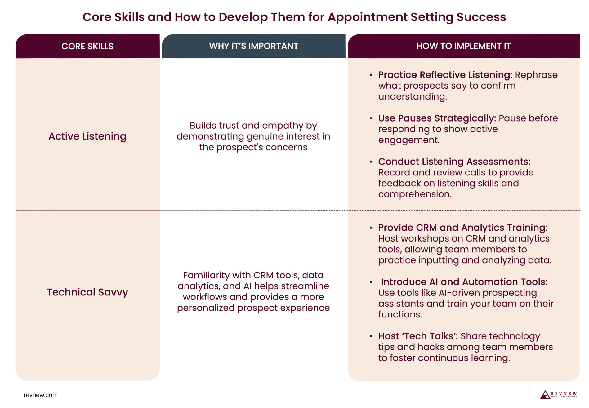 Core Skills and How to Develop Them for Appointment Setting Success
