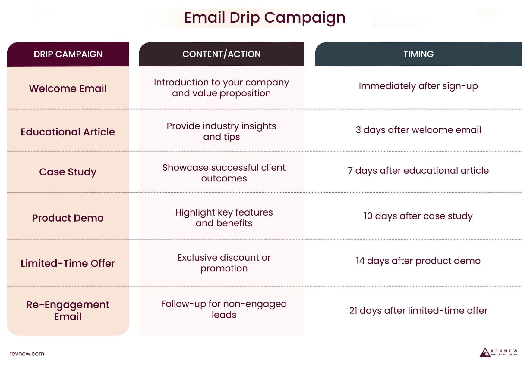 Create Content and Distribute It Across Multiple Channels