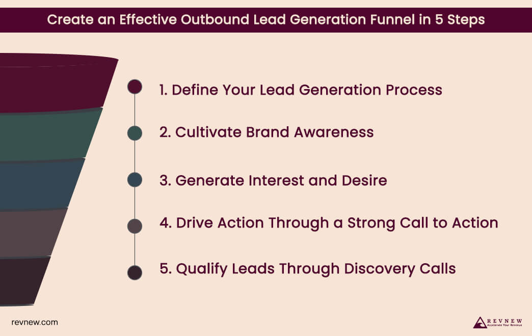 Create an Effective Outbound Lead Generation Funnel in 5 Steps