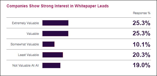 lead generation tactics for manufacturers