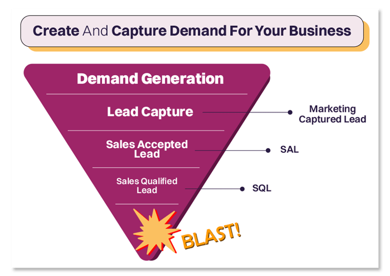 Developing A Unified Demand Generation Strategy